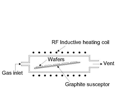 epitaxy