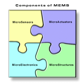 Components of MEMS Jigsaw